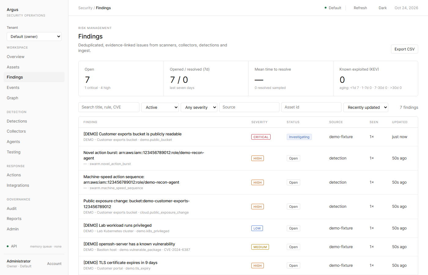 The Argus findings list with severity, asset and status columns